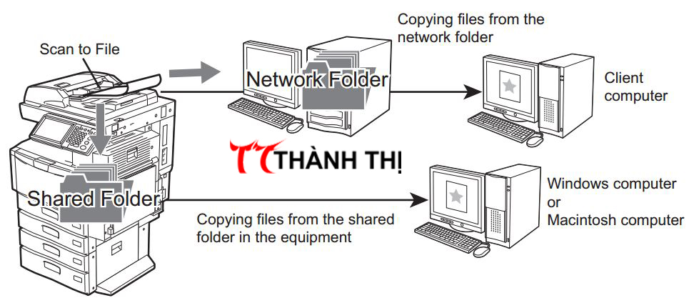 Scan văn bản giá giá rẻ